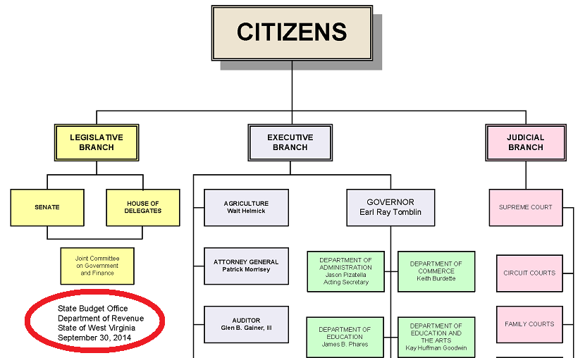 orgchart 830x highlighted.png