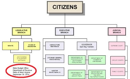 orgchart 415x highlighted.jpg